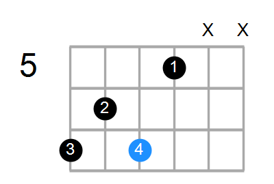 Adim/B Chord